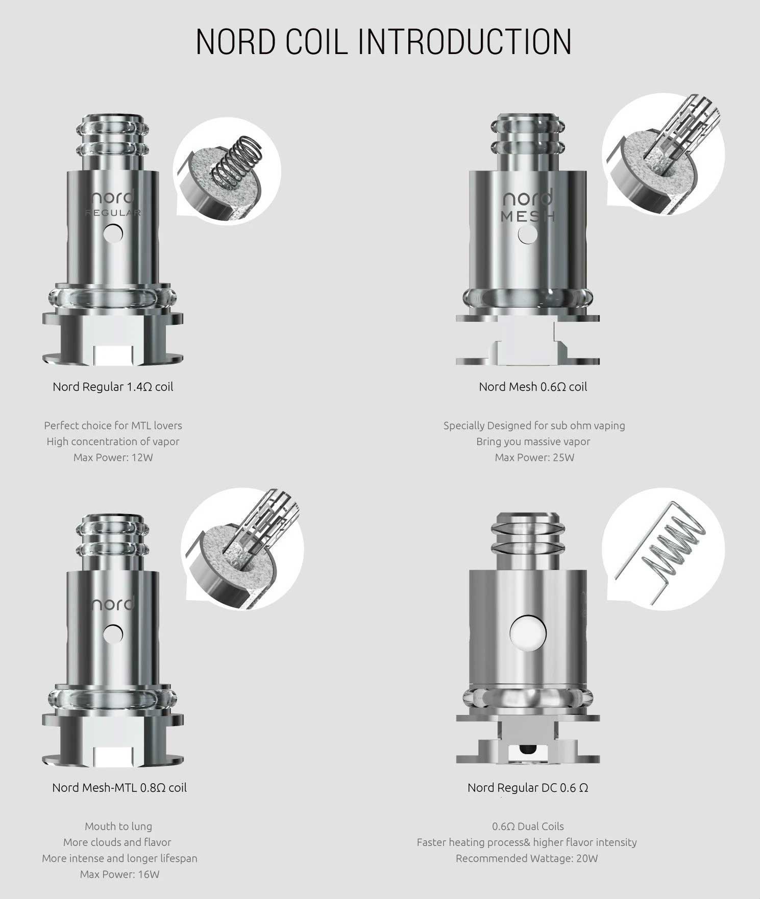 SMOK-Nord-Replacement-Coils-Online-in-Pakistan