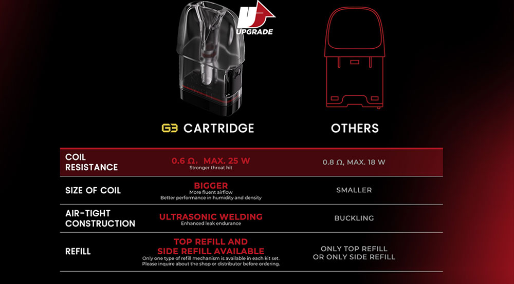 Uwell-Caliburn-G3-In-Pakistan