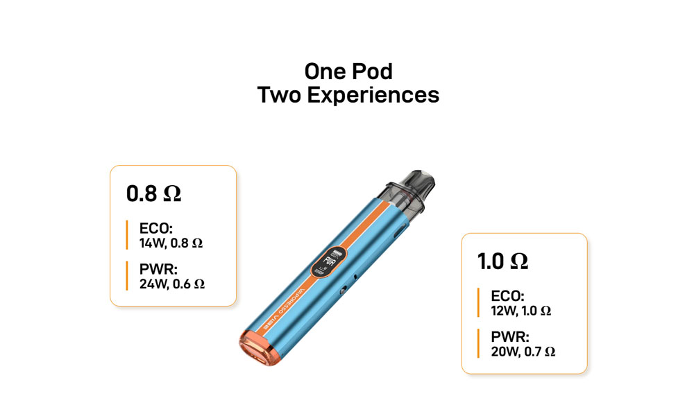 Vaporesso-Vibe-Pod-System-Kit