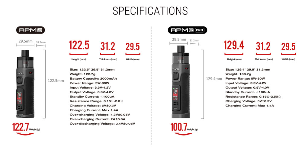 Smok-Rpm-5-Pro-80W