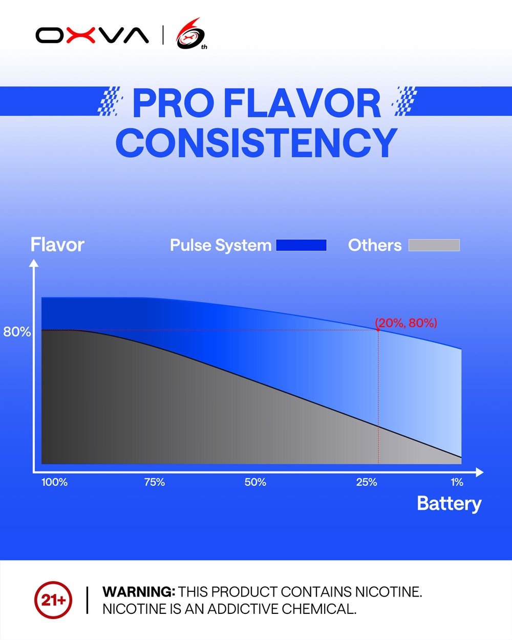 Xlim-Pro-3-Pod-in-Pakistan