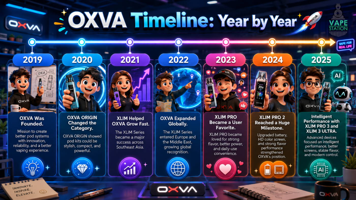 Complete OXVA vape guide showing brand history, XLIM pod systems, and top OXVA devices for adult vape users